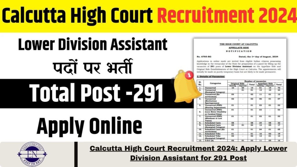 Calcutta High Court Recruitment 2024