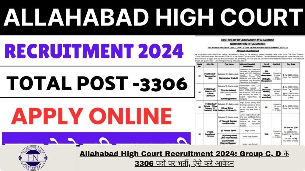 Allahabad High Court Recruitment