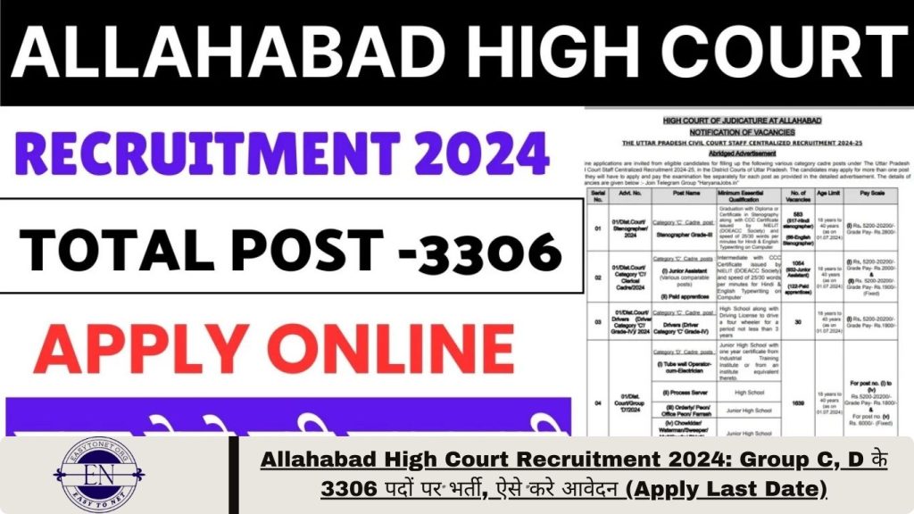 Allahabad High Court Recruitment 2024